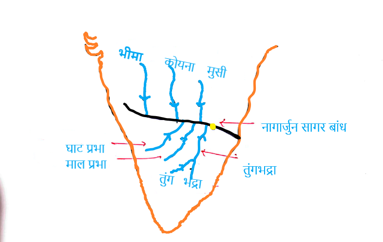 कृष्णा नदी की सहायक नदियां 
