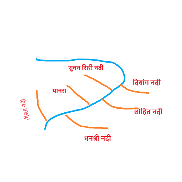 brahmaputra river